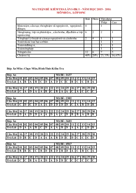 Đề kiểm tra lần 1 - Học kì I  Năm học 2015  2016 môn hóa . Lớp 10